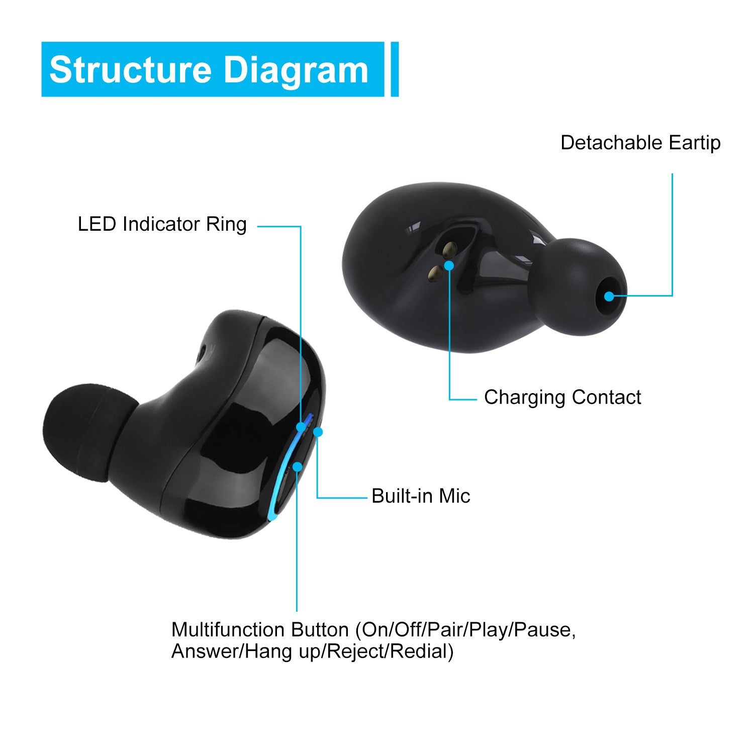 True Wireless Stereo Earbuds – Compact, Powerful Sound